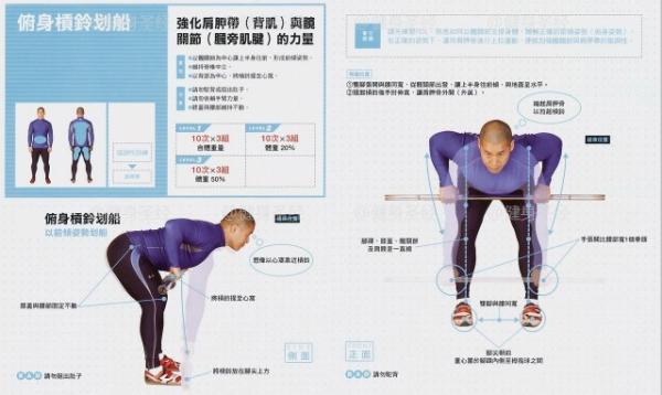 杠鈴，啞鈴劃船動作